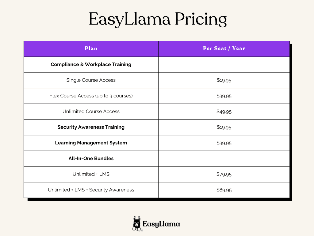 EasyLlama Pricing.png