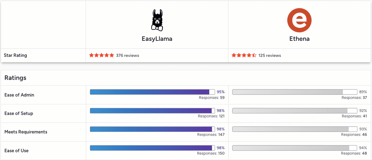 EasyLlama vs Ethena G2 report 1.png