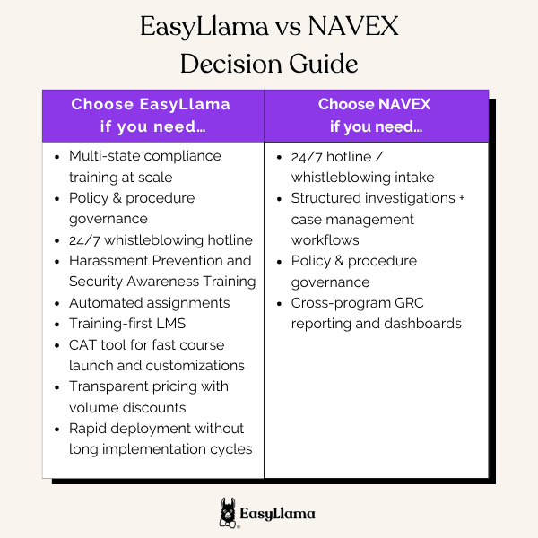 EasyLlama vs NAVEX Decision Guide (Revised).png