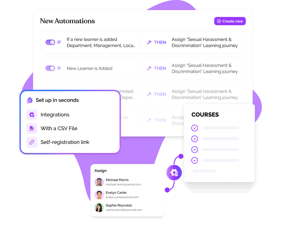 Easy to Setup & Simple to Manage