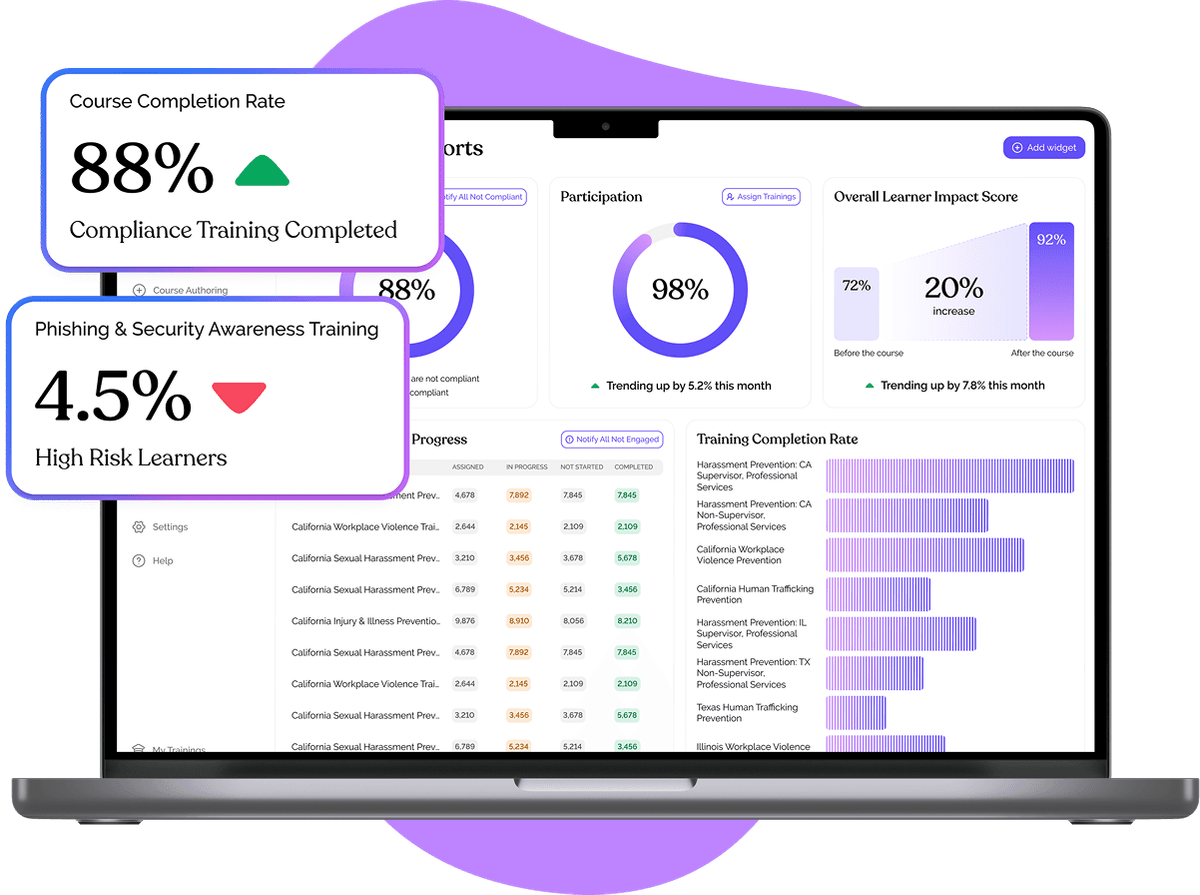 Audit-Proof Reporting That Drives Confidence