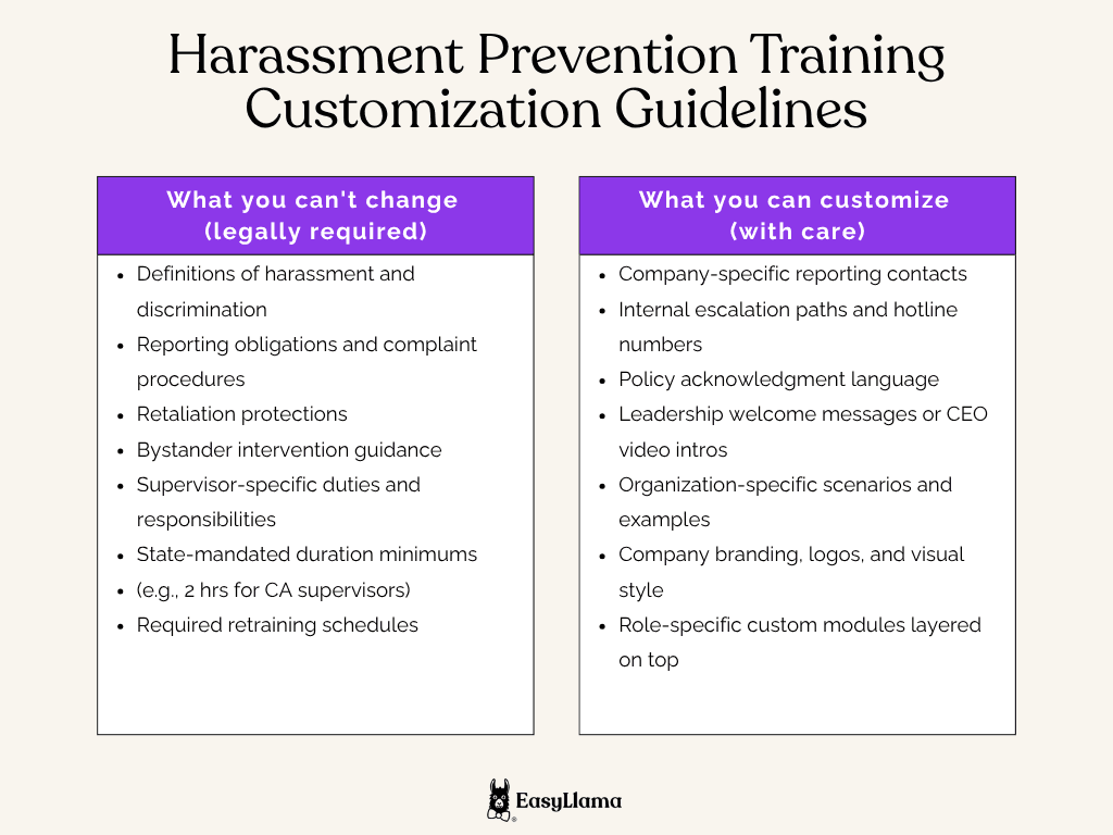 Harassment Prevention Training Customization Guidelines.png