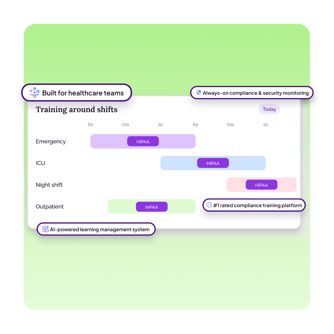 Healthcare Compliance Training, <span>Not in the Way of Care</span>