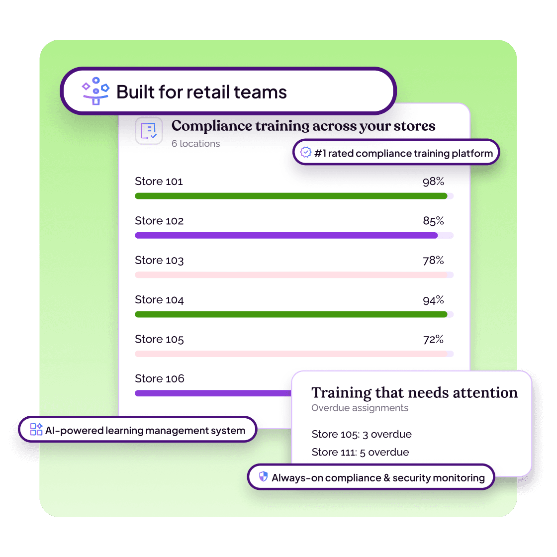 Retail Compliance Training That Reaches <span>Every Associate</span>