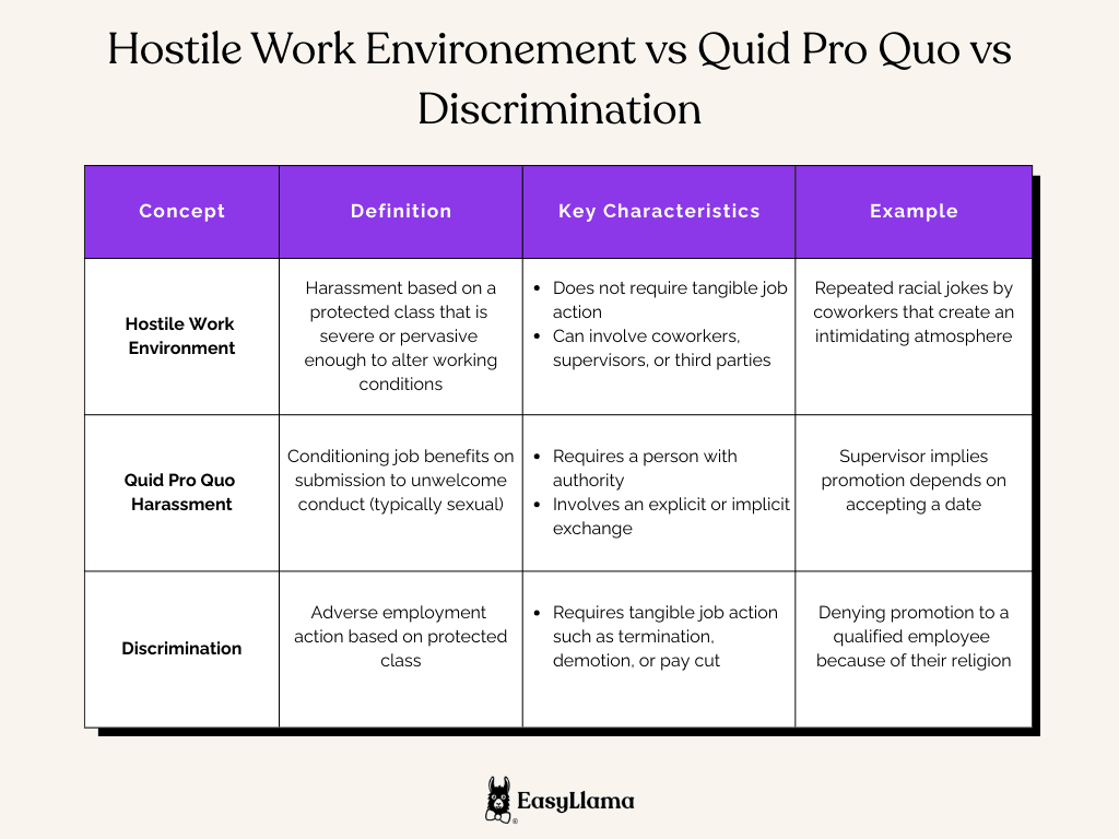 Hostile Work Environement vs Quid Pro Quo vs Discrimination.png