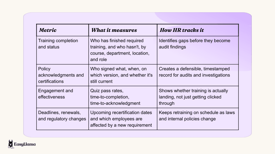 How HR Tracks and What to Track for compliance table