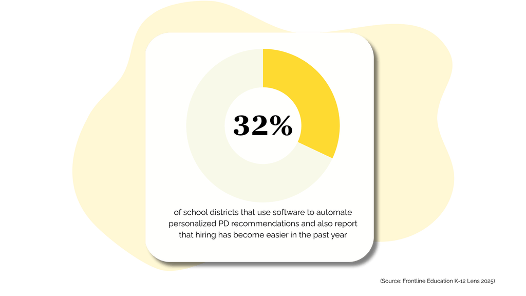 Build & Deploy Custom Courses for Your Education Workforce