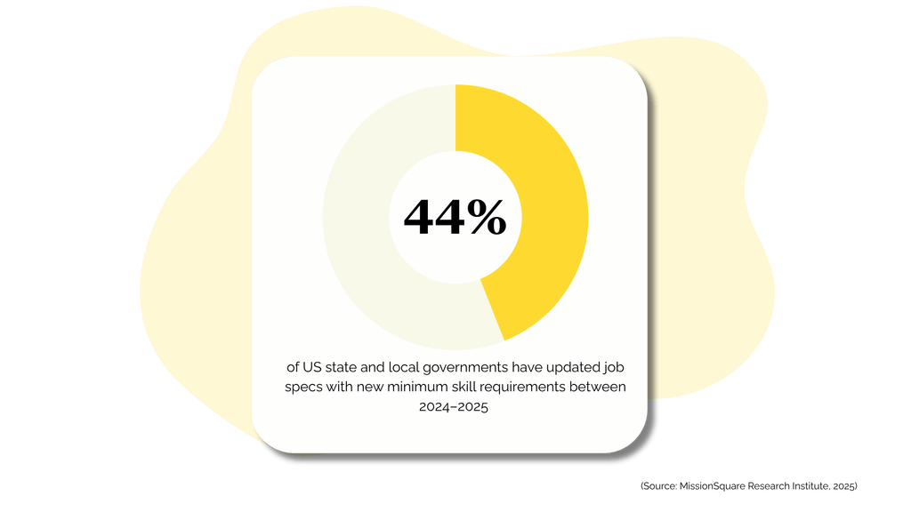 Build & Deploy Custom Courses for Your Government Agency