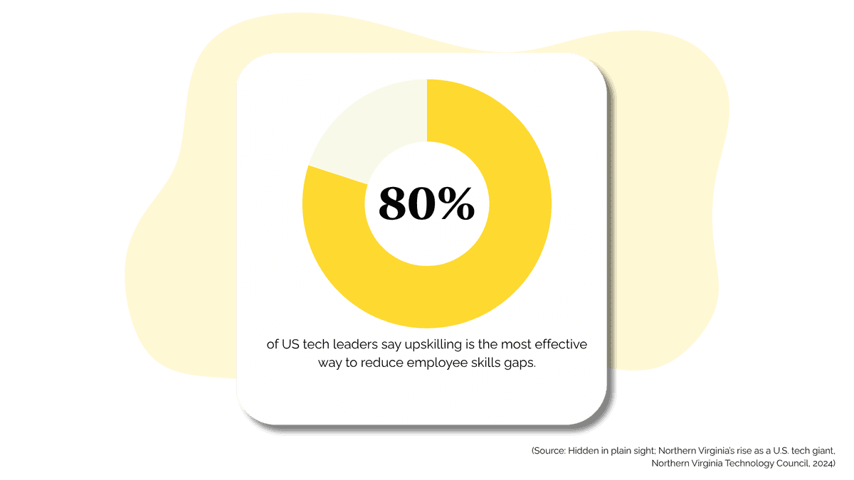 Build & Deploy Custom Courses for Your IT Workforce