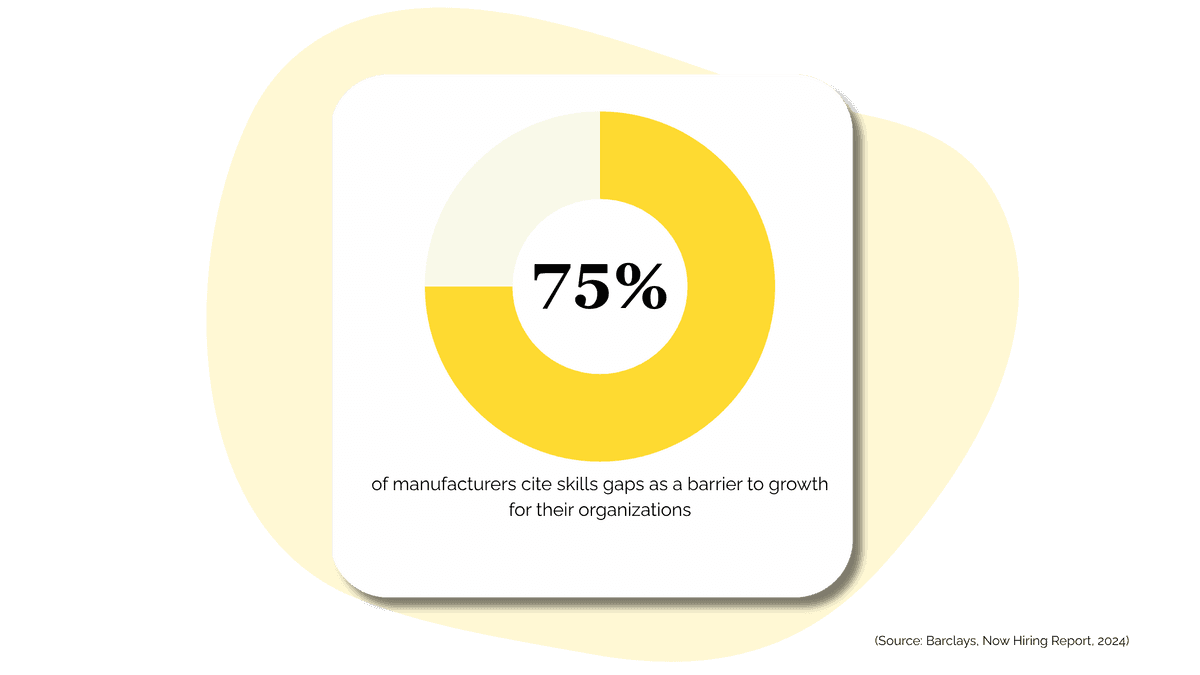 Build & Deploy Custom Courses for Your Manufacturing Workforce