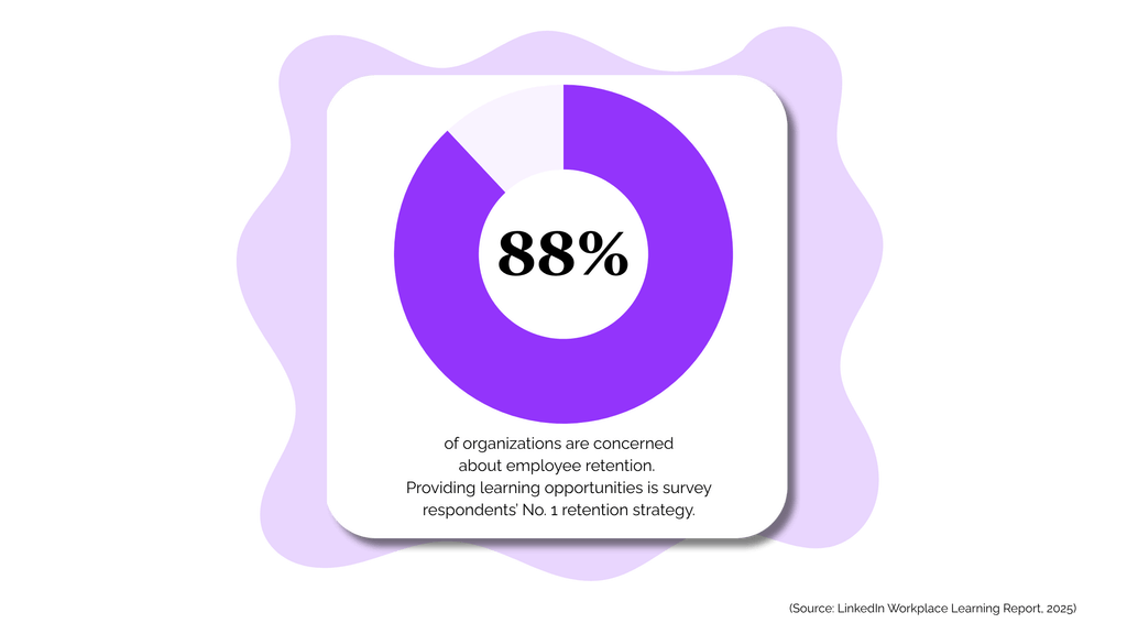 Build & Deploy Custom Courses for Your Mid-Market Workforce