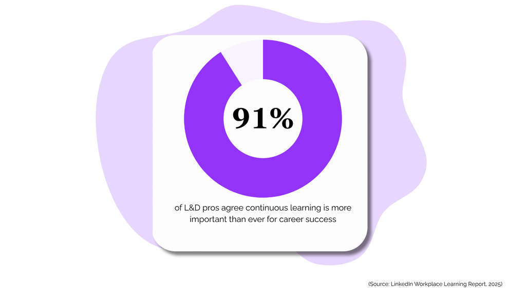 Build & Deploy Custom Courses for Your Retail Workforce