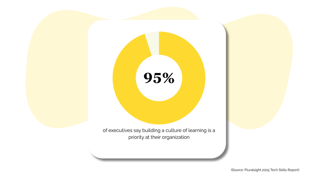 Build & Deploy Custom Courses For Your Tech Company
