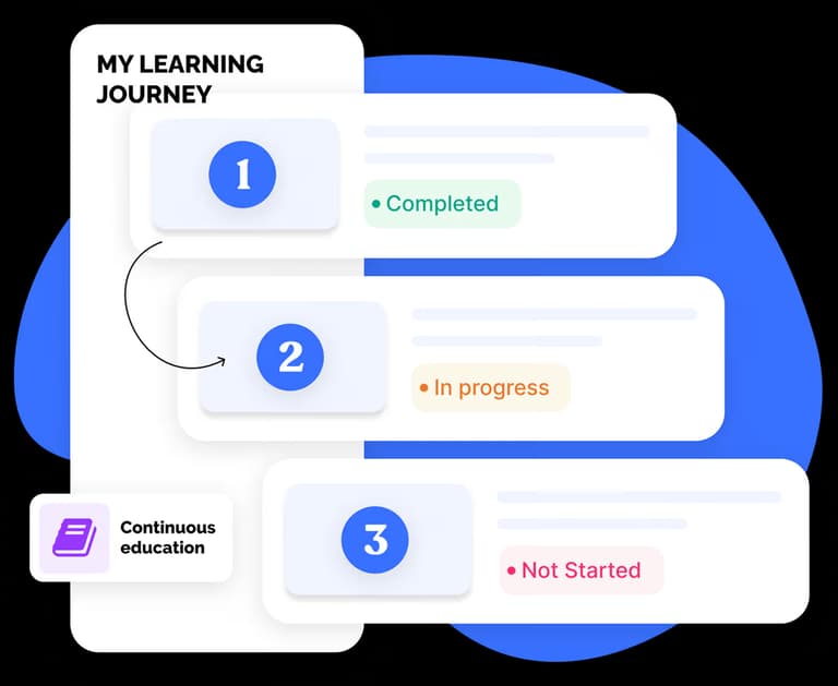 Training programs made for every role