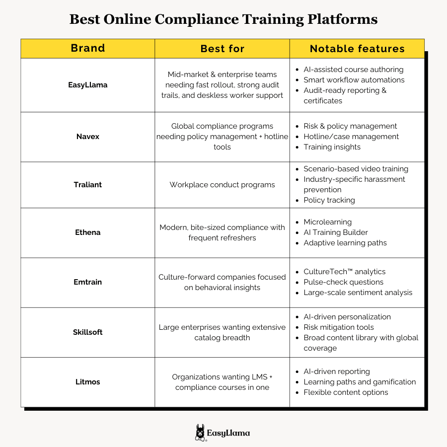 Online Compliance Training Platforms comparison chart.png