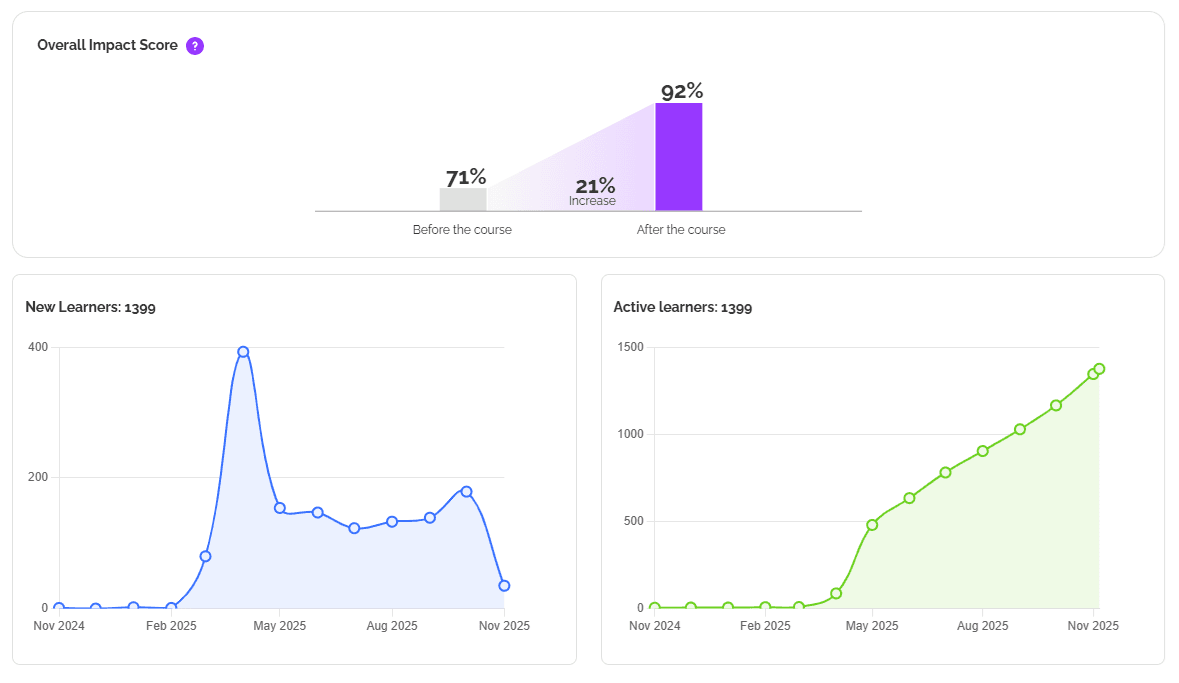 Overall Impact Score.png