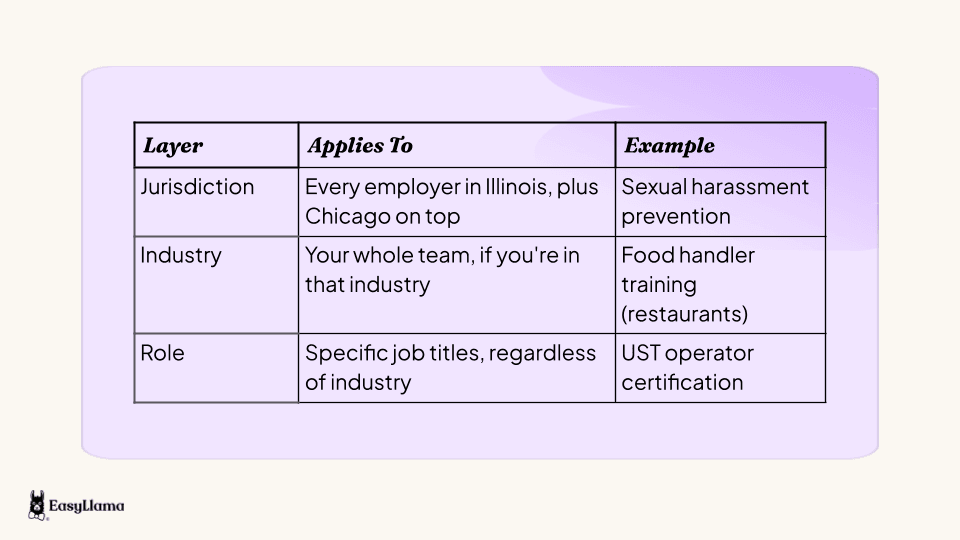 Illinois requirements