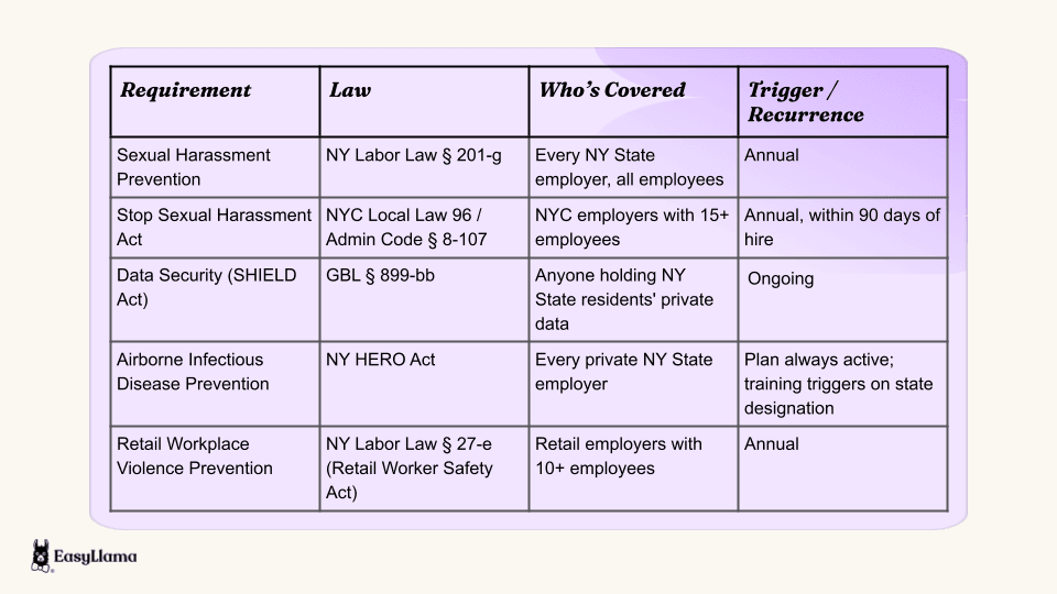 NY requirements