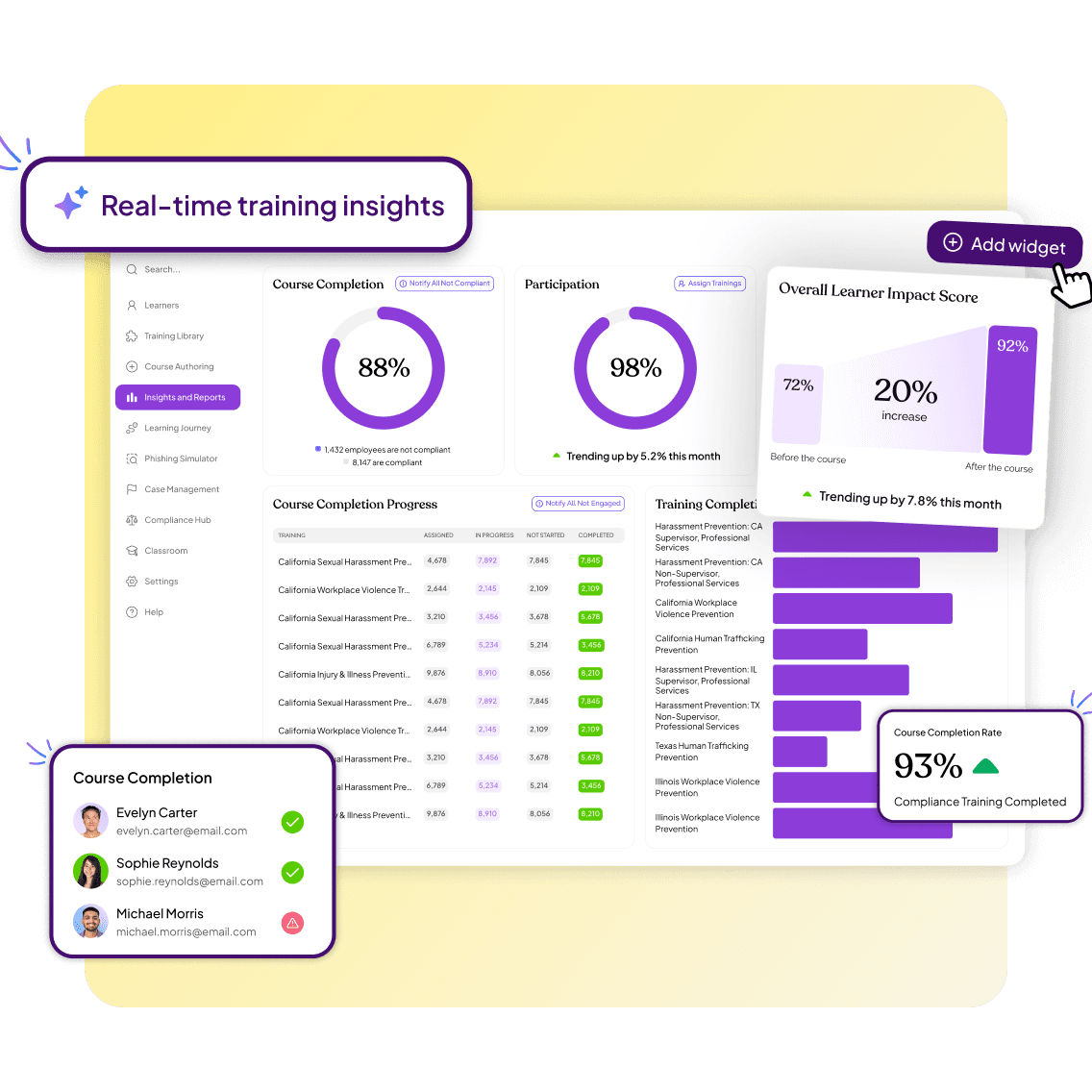 Compliance Reporting That <span>Drives Action</span>