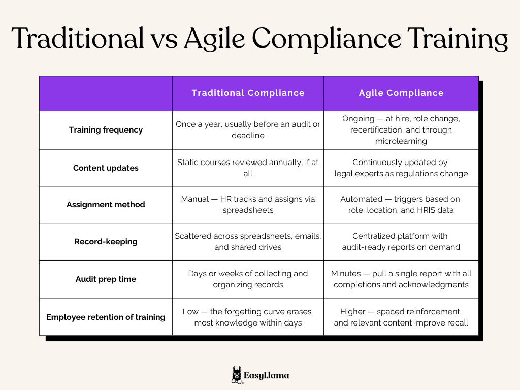 Traditional vs Agile Compliance Comparison.png