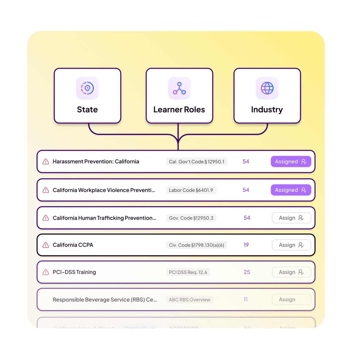 Scale Onboarding <span>Without More Work</span>
