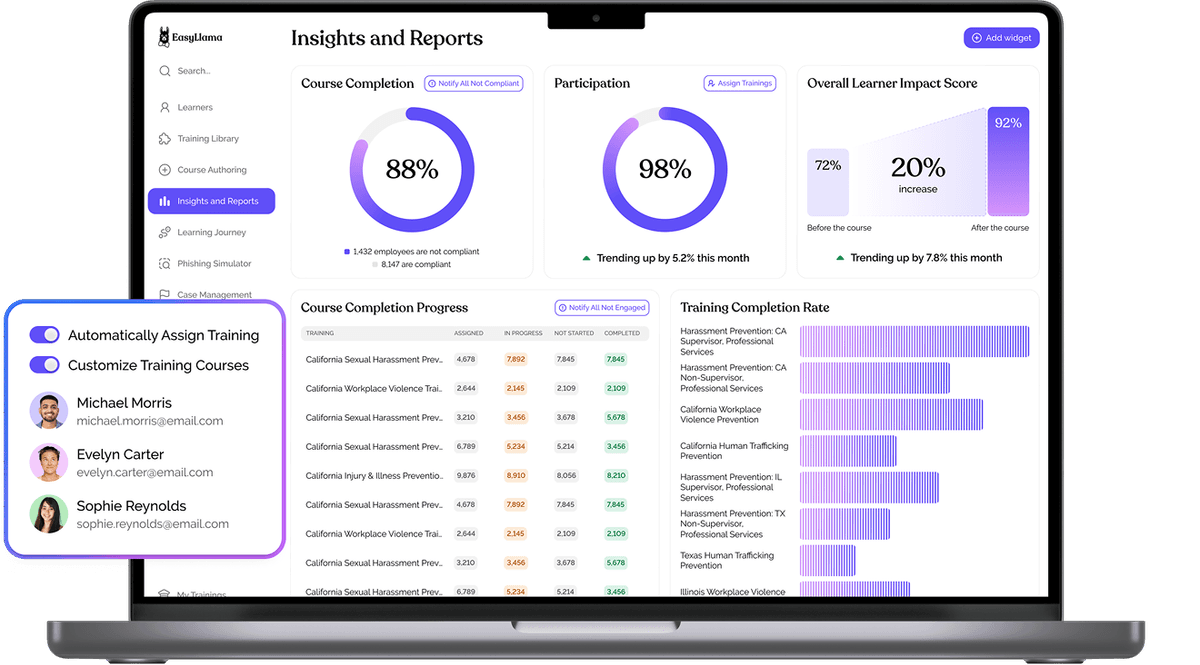 Customized Reporting That Reduces Risk