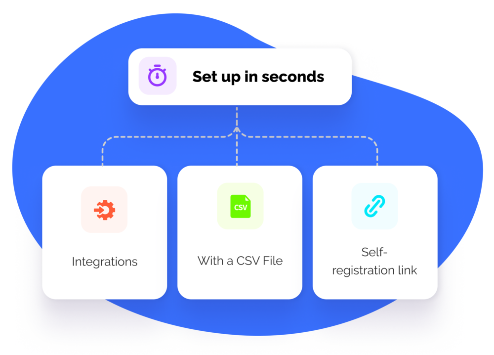Streamline employee management with EasyLlama